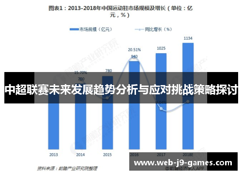 中超联赛未来发展趋势分析与应对挑战策略探讨 中超联赛未来发展趋势分析与应对挑战策略探讨