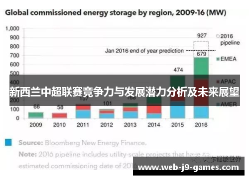 新西兰中超联赛竞争力与发展潜力分析及未来展望 新西兰中超联赛竞争力与发展潜力分析及未来展望