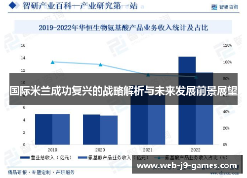 国际米兰成功复兴的战略解析与未来发展前景展望 国际米兰成功复兴的战略解析与未来发展前景展望
