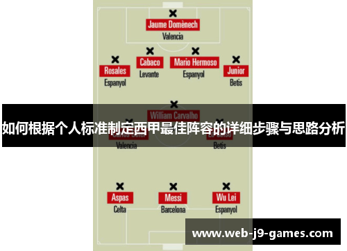如何根据个人标准制定西甲最佳阵容的详细步骤与思路分析 如何根据个人标准制定西甲最佳阵容的详细步骤与思路分析