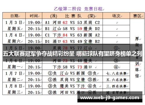 五大联赛冠军争夺战精彩纷呈 哪些球队有望跻身榜单之列 五大联赛冠军争夺战精彩纷呈 哪些球队有望跻身榜单之列