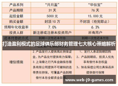 打造盈利模式的足球俱乐部财务管理七大核心策略解析 打造盈利模式的足球俱乐部财务管理七大核心策略解析