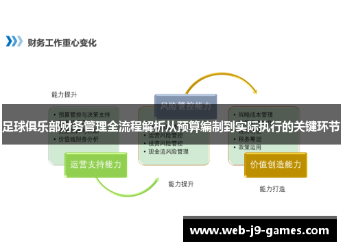 足球俱乐部财务管理全流程解析从预算编制到实际执行的关键环节 足球俱乐部财务管理全流程解析从预算编制到实际执行的关键环节