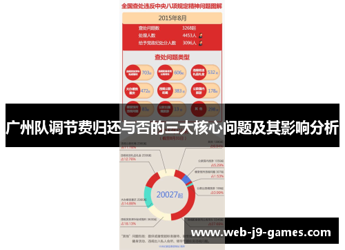 广州队调节费归还与否的三大核心问题及其影响分析 广州队调节费归还与否的三大核心问题及其影响分析