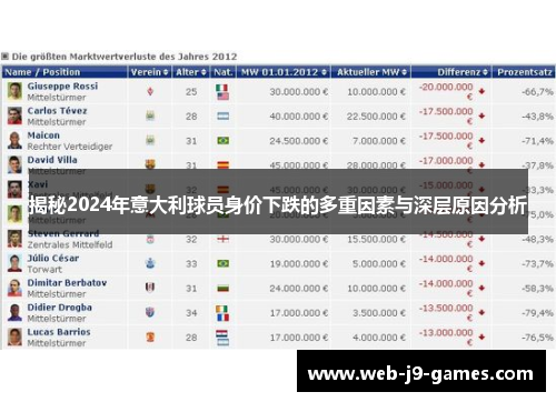 揭秘2024年意大利球员身价下跌的多重因素与深层原因分析 揭秘2024年意大利球员身价下跌的多重因素与深层原因分析