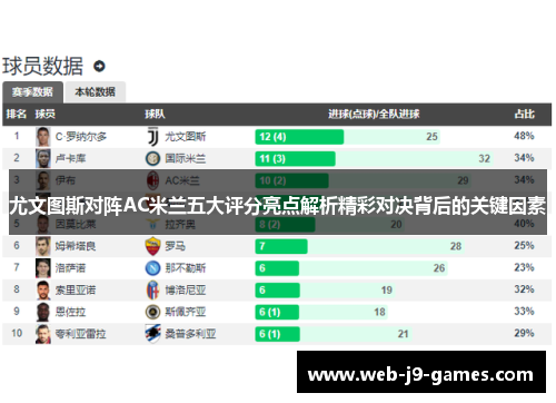 尤文图斯对阵AC米兰五大评分亮点解析精彩对决背后的关键因素 尤文图斯对阵AC米兰五大评分亮点解析精彩对决背后的关键因素