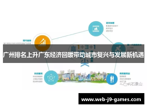 广州排名上升广东经济回暖带动城市复兴与发展新机遇 广州排名上升广东经济回暖带动城市复兴与发展新机遇