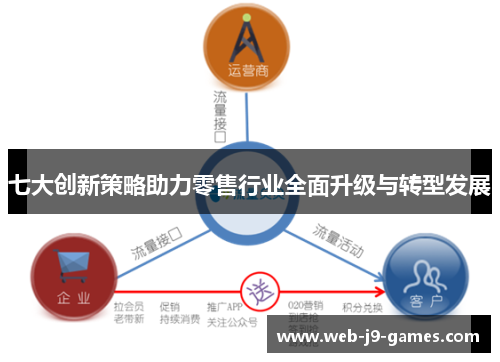 七大创新策略助力零售行业全面升级与转型发展 七大创新策略助力零售行业全面升级与转型发展
