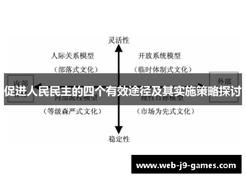 促进人民民主的四个有效途径及其实施策略探讨 促进人民民主的四个有效途径及其实施策略探讨