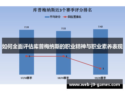 如何全面评估库普梅纳斯的职业精神与职业素养表现